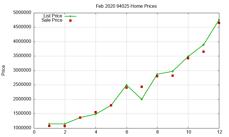 94025 Homes Just Sold 2020-02 94025 Homes Just Sold 2020-02