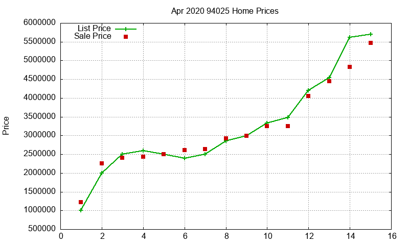 94025 Homes Just Sold 2020-04 94025 Homes Just Sold 2020-04
