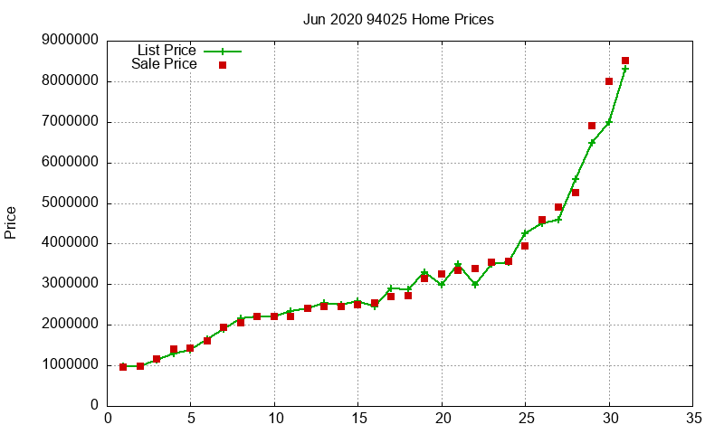 94025 Homes Just Sold 2020-06 94025 Homes Just Sold 2020-06