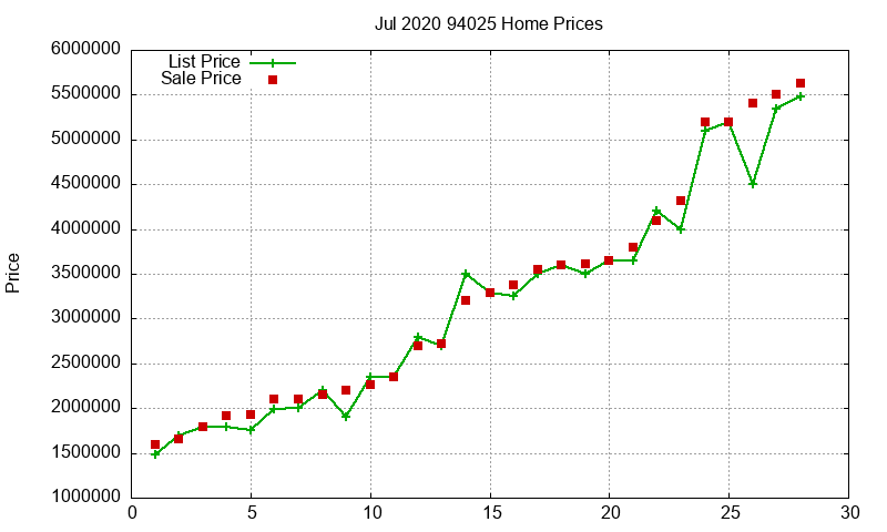 94025 Homes Just Sold 2020-07 94025 Homes Just Sold 2020-07