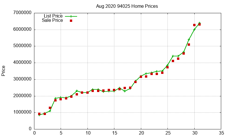 94025 Homes Just Sold 2020-08 94025 Homes Just Sold 2020-08