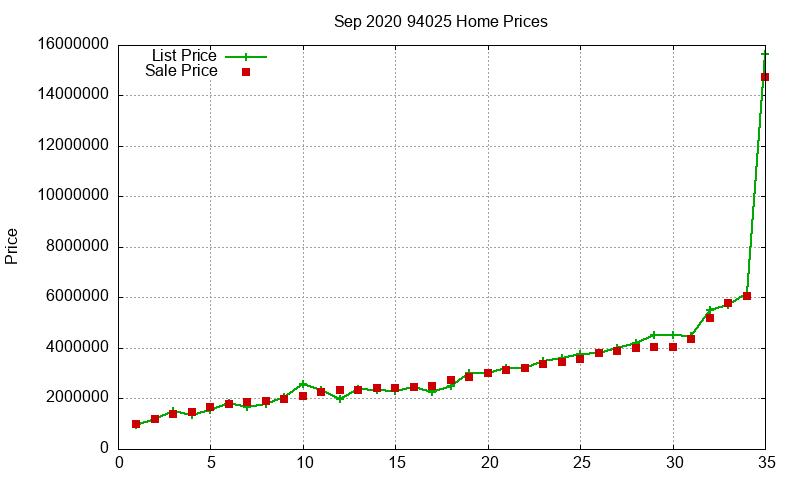 94025 Homes Just Sold 2020-09 94025 Homes Just Sold 2020-09