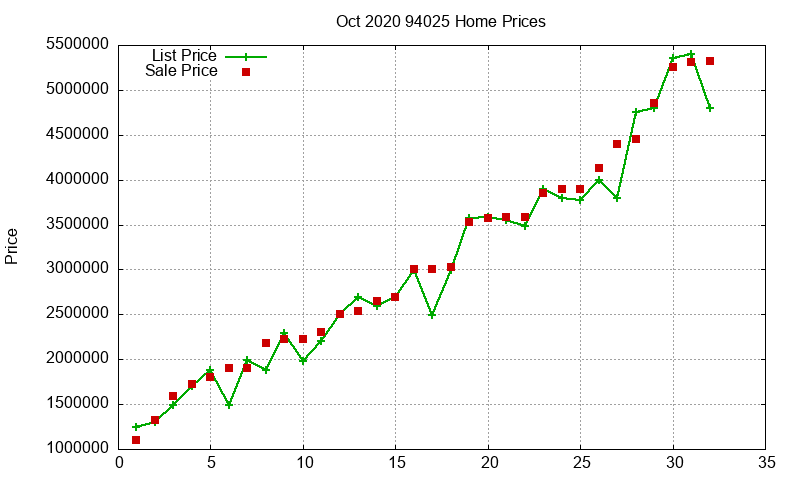 94025 Homes Just Sold 2020-10 94025 Homes Just Sold 2020-10