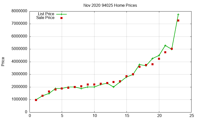 94025 Homes Just Sold 2020-11 94025 Homes Just Sold 2020-11