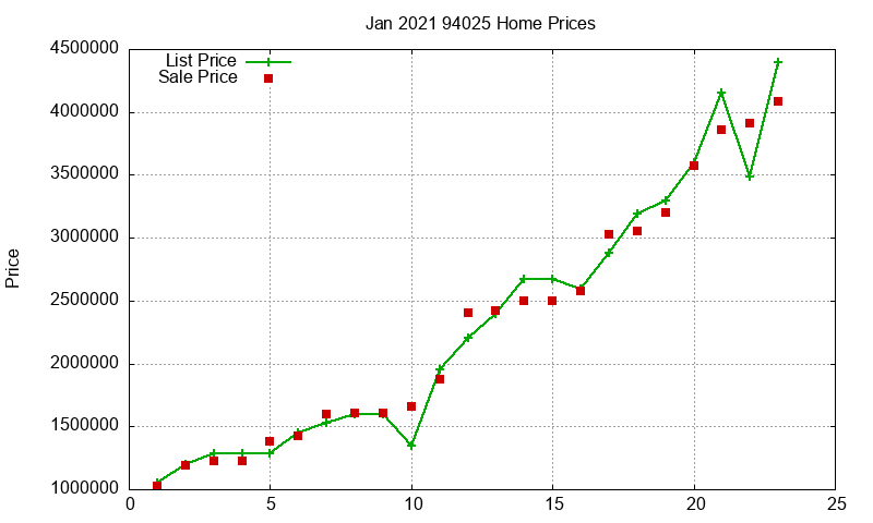 94025 Homes Just Sold 2021-01 94025 Homes Just Sold 2021-01