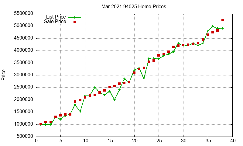 94025 Homes Just Sold 2021-03 94025 Homes Just Sold 2021-03