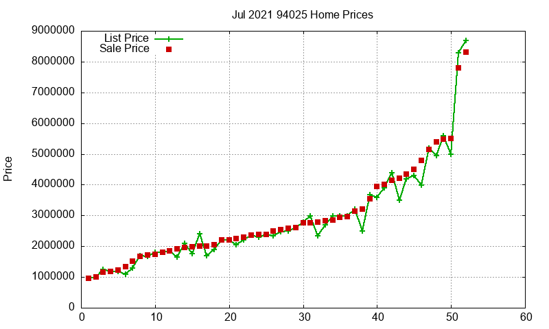 94025 Homes Just Sold 2021-07 94025 Homes Just Sold 2021-07