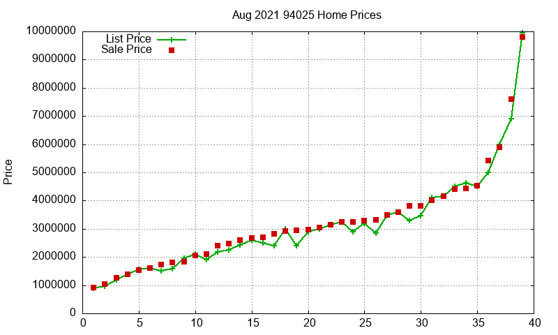 94025 Homes Just Sold 2021-08 94025 Homes Just Sold 2021-08