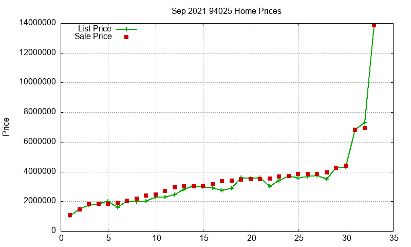 94025 Homes Just Sold 2021-09 94025 Homes Just Sold 2021-09