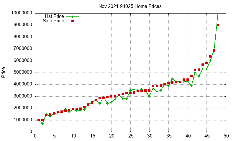 94025 Homes Just Sold 2021-11 94025 Homes Just Sold 2021-11