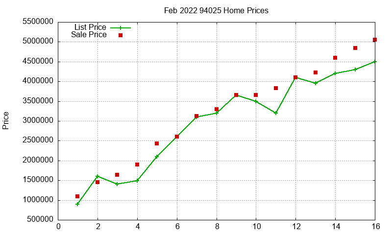 94025 Homes Just Sold 2022-02 94025 Homes Just Sold 2022-02