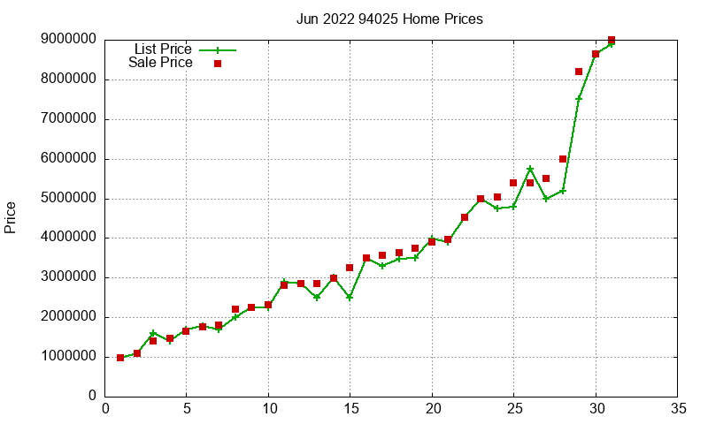 94025 Homes Just Sold 2022-06 94025 Homes Just Sold 2022-06