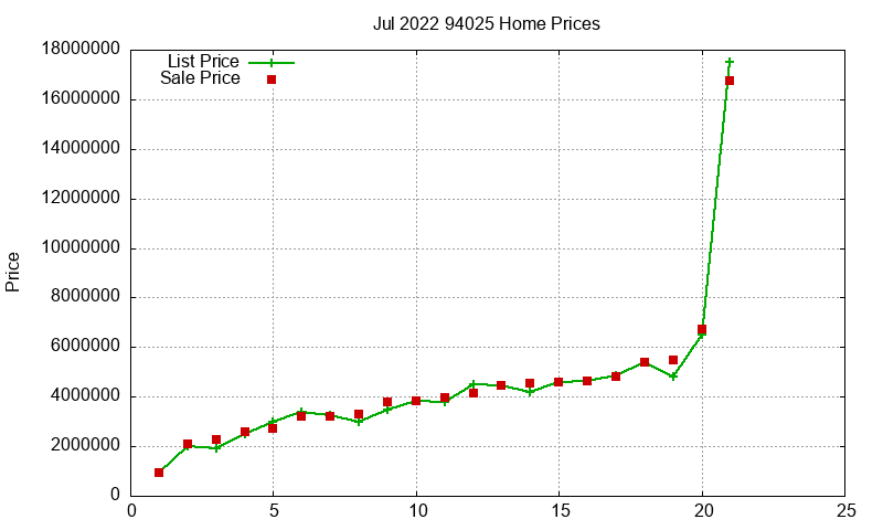94025 Homes Just Sold 2022-07 94025 Homes Just Sold 2022-07