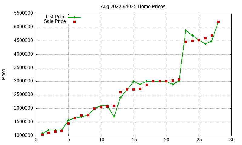 94025 Homes Just Sold 2022-08 94025 Homes Just Sold 2022-08