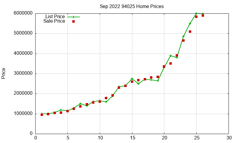 94025 Homes Just Sold 2022-09 94025 Homes Just Sold 2022-09