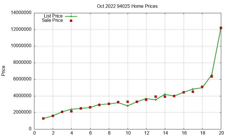 94025 Homes Just Sold 2022-10 94025 Homes Just Sold 2022-10