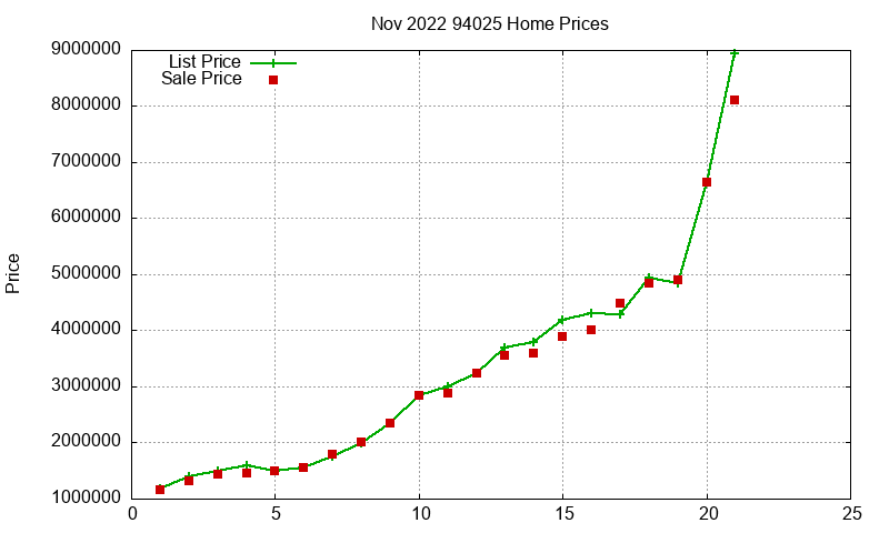 94025 Homes Just Sold 2022-11 94025 Homes Just Sold 2022-11