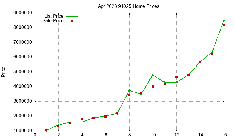 94025 Homes Just Sold 2023-04 94025 Homes Just Sold 2023-04