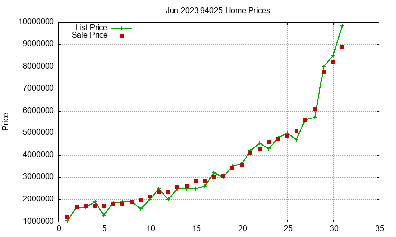 94025 Homes Just Sold 2023-06 94025 Homes Just Sold 2023-06