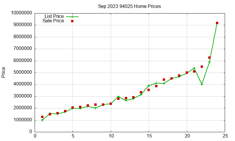 94025 Homes Just Sold 2023-09 94025 Homes Just Sold 2023-09