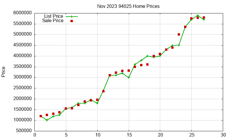 94025 Homes Just Sold 2023-11 94025 Homes Just Sold 2023-11