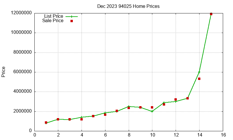 94025 Homes Just Sold 2023-12 94025 Homes Just Sold 2023-12