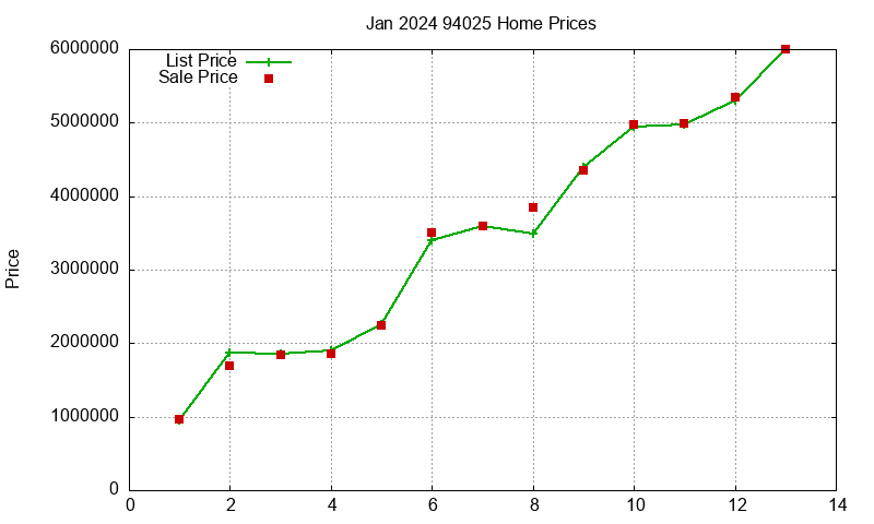 94025 Homes Just Sold 2024-01 94025 Homes Just Sold 2024-01