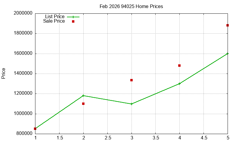 94025 Homes Just Sold 2026-02 94025 Homes Just Sold 2026-02