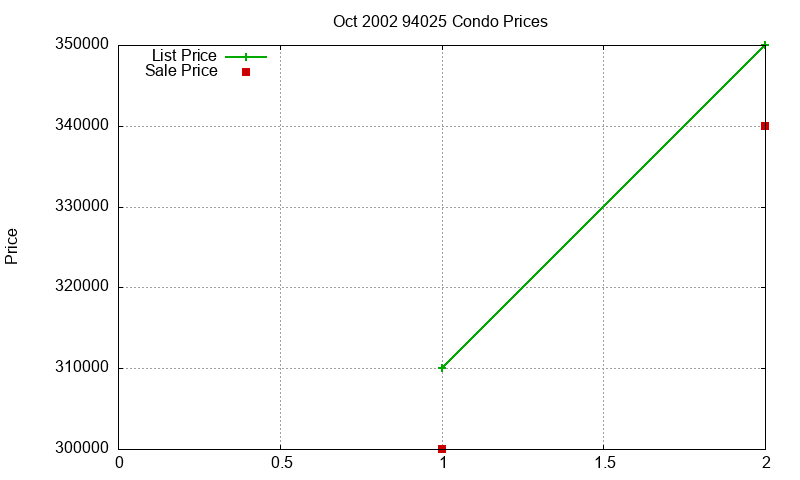94025 Condos Just Sold 2002-10 94025 Condos Just Sold 2002-10