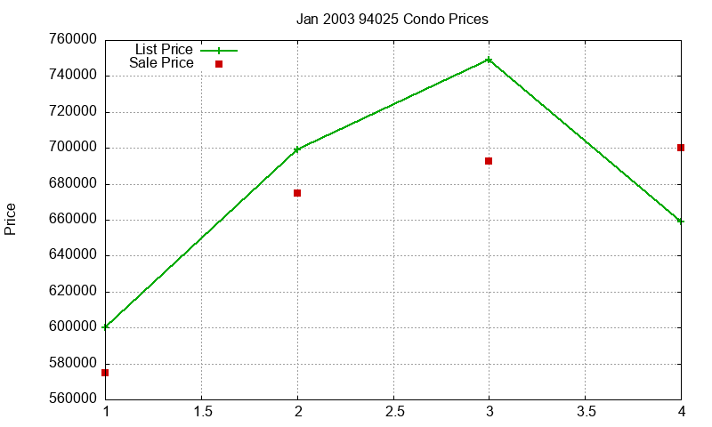 94025 Condos Just Sold 2003-01 94025 Condos Just Sold 2003-01