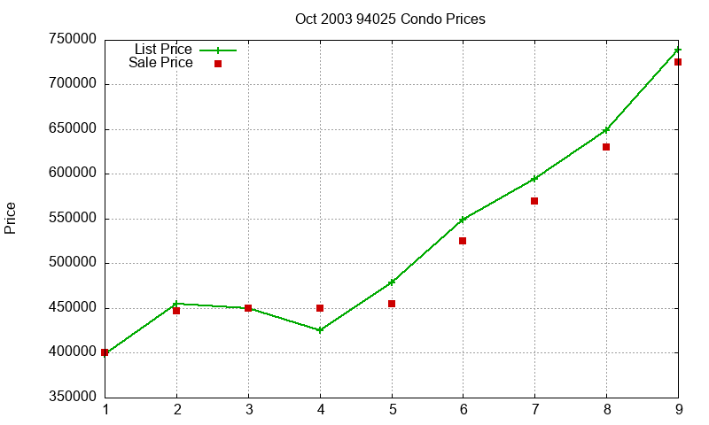 94025 Condos Just Sold 2003-10 94025 Condos Just Sold 2003-10