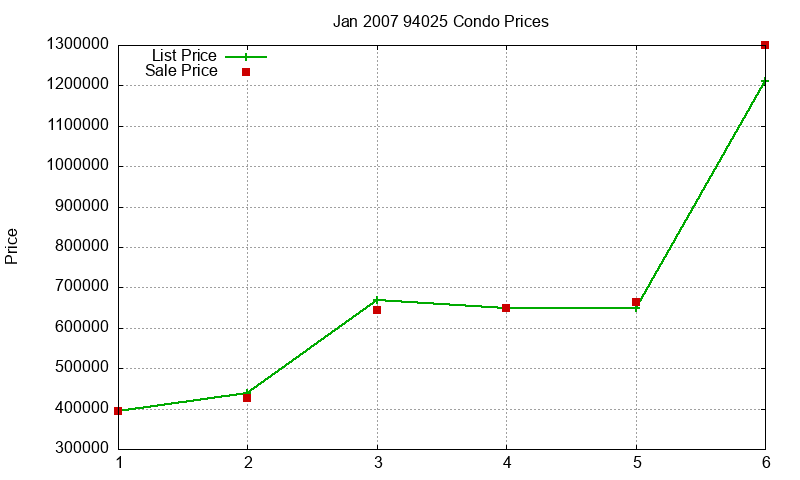 94025 Condos Just Sold 2007-01 94025 Condos Just Sold 2007-01