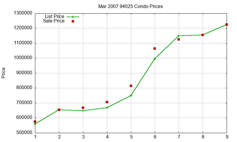 94025 Condos Just Sold 2007-03 94025 Condos Just Sold 2007-03