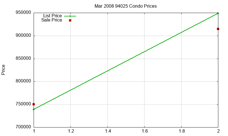 94025 Condos Just Sold 2008-03 94025 Condos Just Sold 2008-03