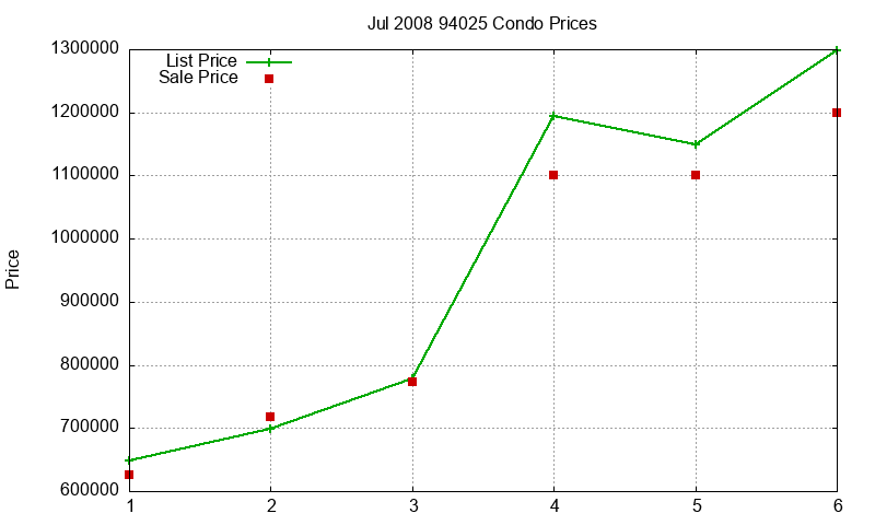 94025 Condos Just Sold 2008-07 94025 Condos Just Sold 2008-07