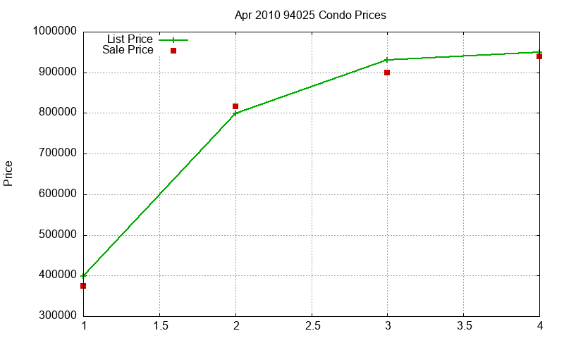 94025 Condos Just Sold 2010-04 94025 Condos Just Sold 2010-04