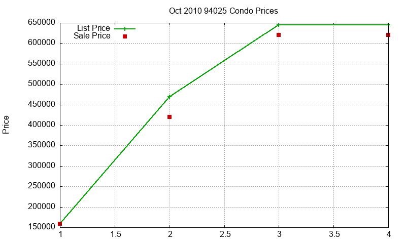 94025 Condos Just Sold 2010-10 94025 Condos Just Sold 2010-10