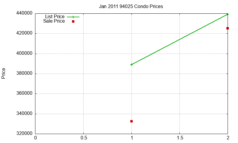 94025 Condos Just Sold 2011-01 94025 Condos Just Sold 2011-01