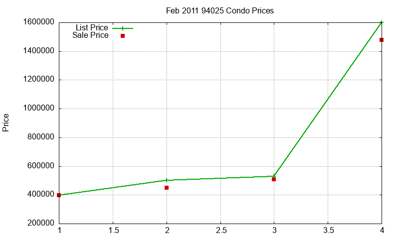 94025 Condos Just Sold 2011-02 94025 Condos Just Sold 2011-02