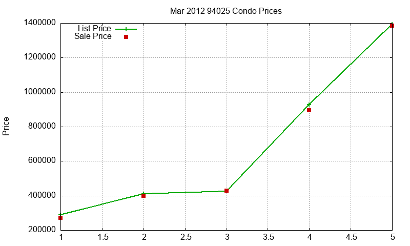 94025 Condos Just Sold 2012-03 94025 Condos Just Sold 2012-03