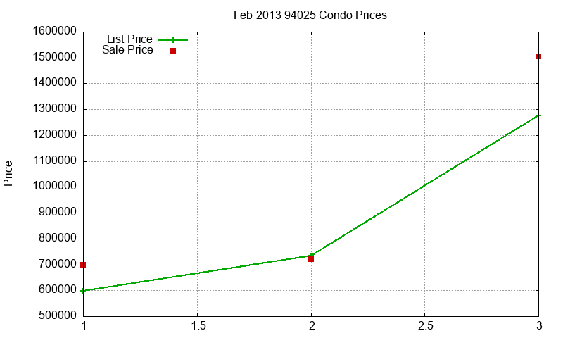 94025 Condos Just Sold 2013-02 94025 Condos Just Sold 2013-02