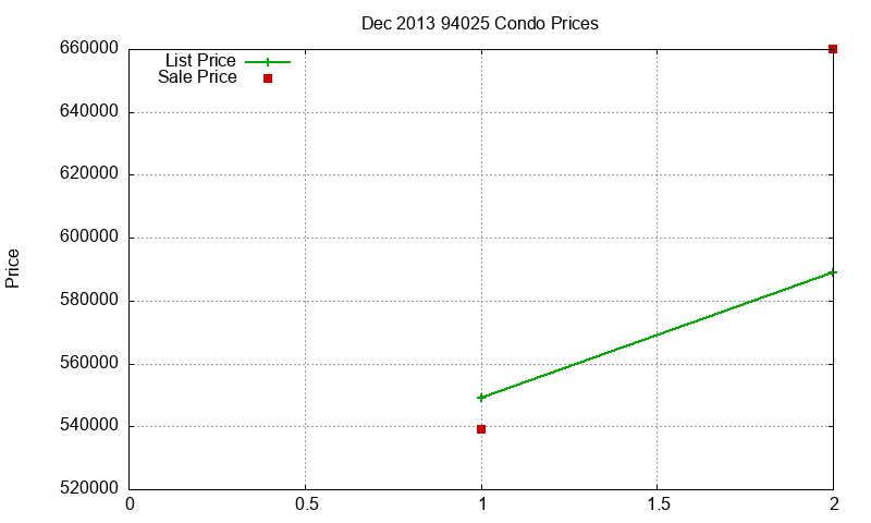 94025 Condos Just Sold 2013-12 94025 Condos Just Sold 2013-12