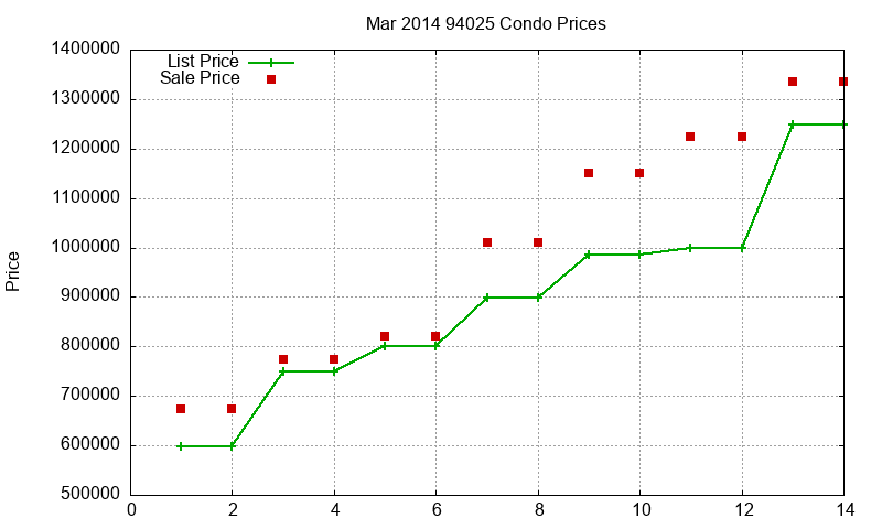 94025 Condos Just Sold 2014-03 94025 Condos Just Sold 2014-03