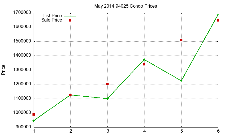 94025 Condos Just Sold 2014-05 94025 Condos Just Sold 2014-05