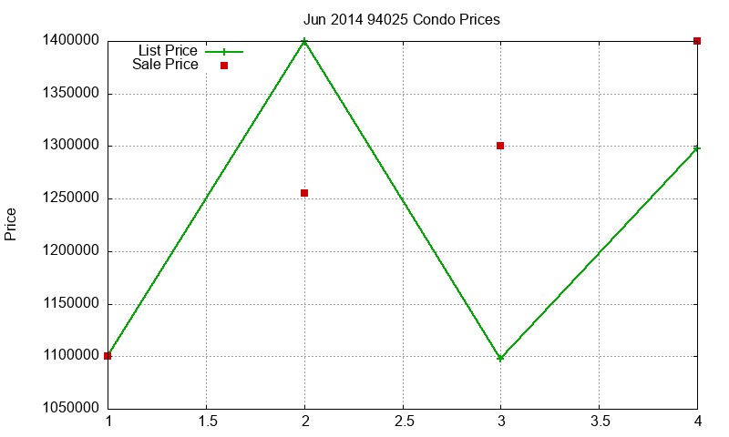 94025 Condos Just Sold 2014-06 94025 Condos Just Sold 2014-06