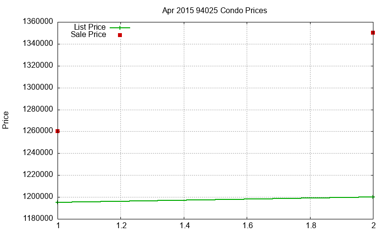 94025 Condos Just Sold 2015-04 94025 Condos Just Sold 2015-04