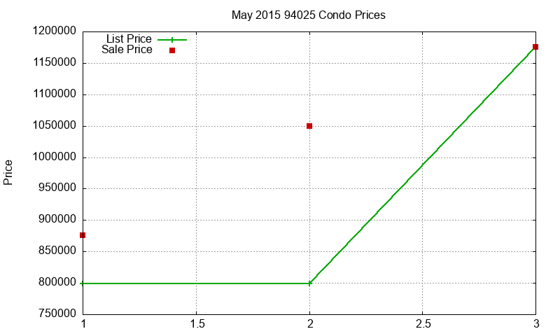 94025 Condos Just Sold 2015-05 94025 Condos Just Sold 2015-05