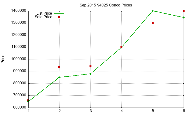 94025 Condos Just Sold 2015-09 94025 Condos Just Sold 2015-09