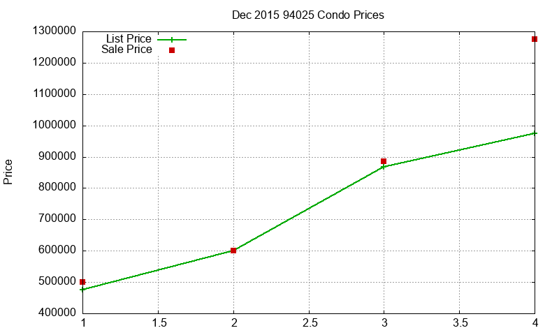 94025 Condos Just Sold 2015-12 94025 Condos Just Sold 2015-12