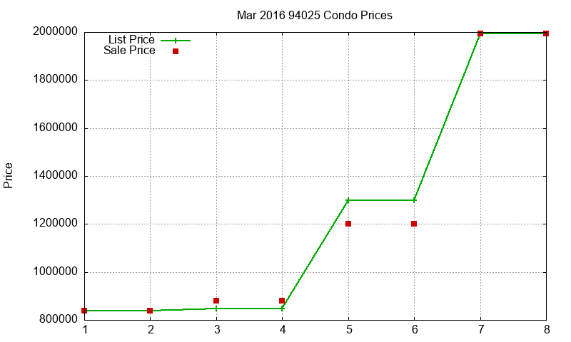 94025 Condos Just Sold 2016-03 94025 Condos Just Sold 2016-03